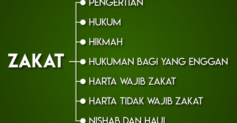 Fikih Zakat 1 Pengertian Hukum Hikmah Dan Ketentuan Zakat Forkita