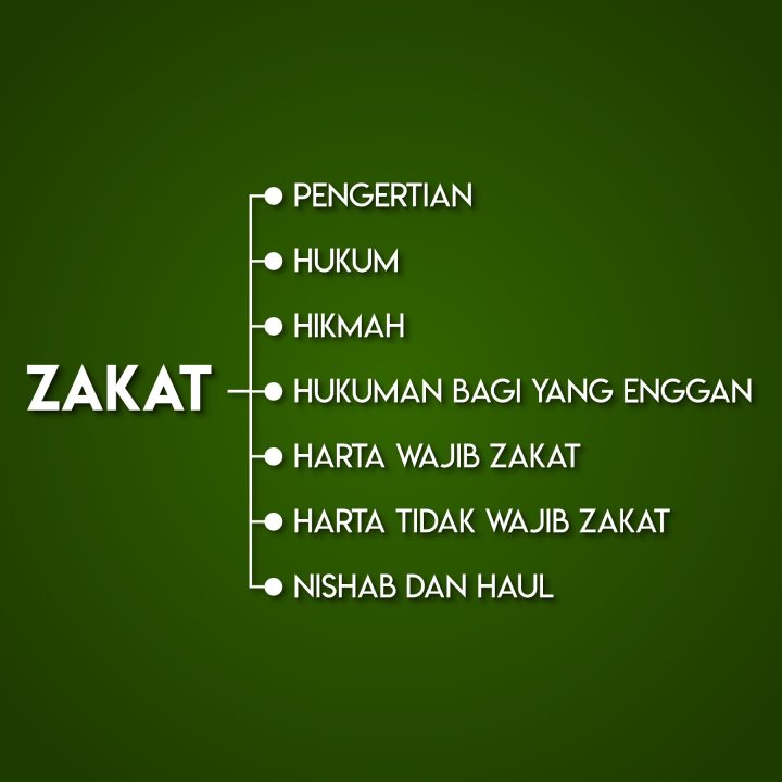 Istilah zakat berasal dari bahasa