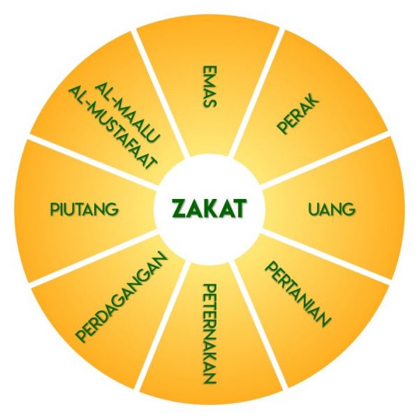 Zakat